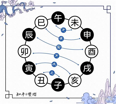 八字 三合|地支（硬知识）三合、三会、六合、六害、三刑